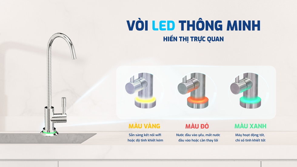 Máy lọc nước Karofi KAQ- U95 pro